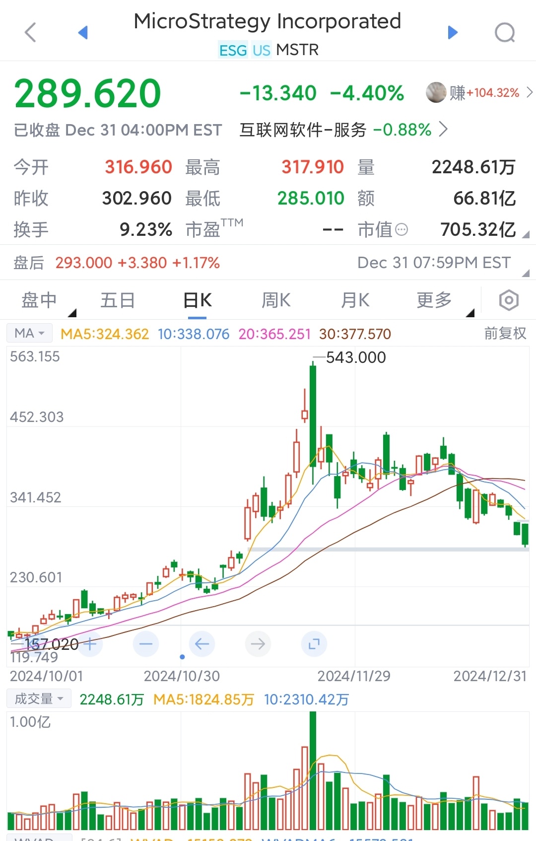 ARB遭遇大幅下滑超USDT%，投资者恐慌性抛售的简单介绍