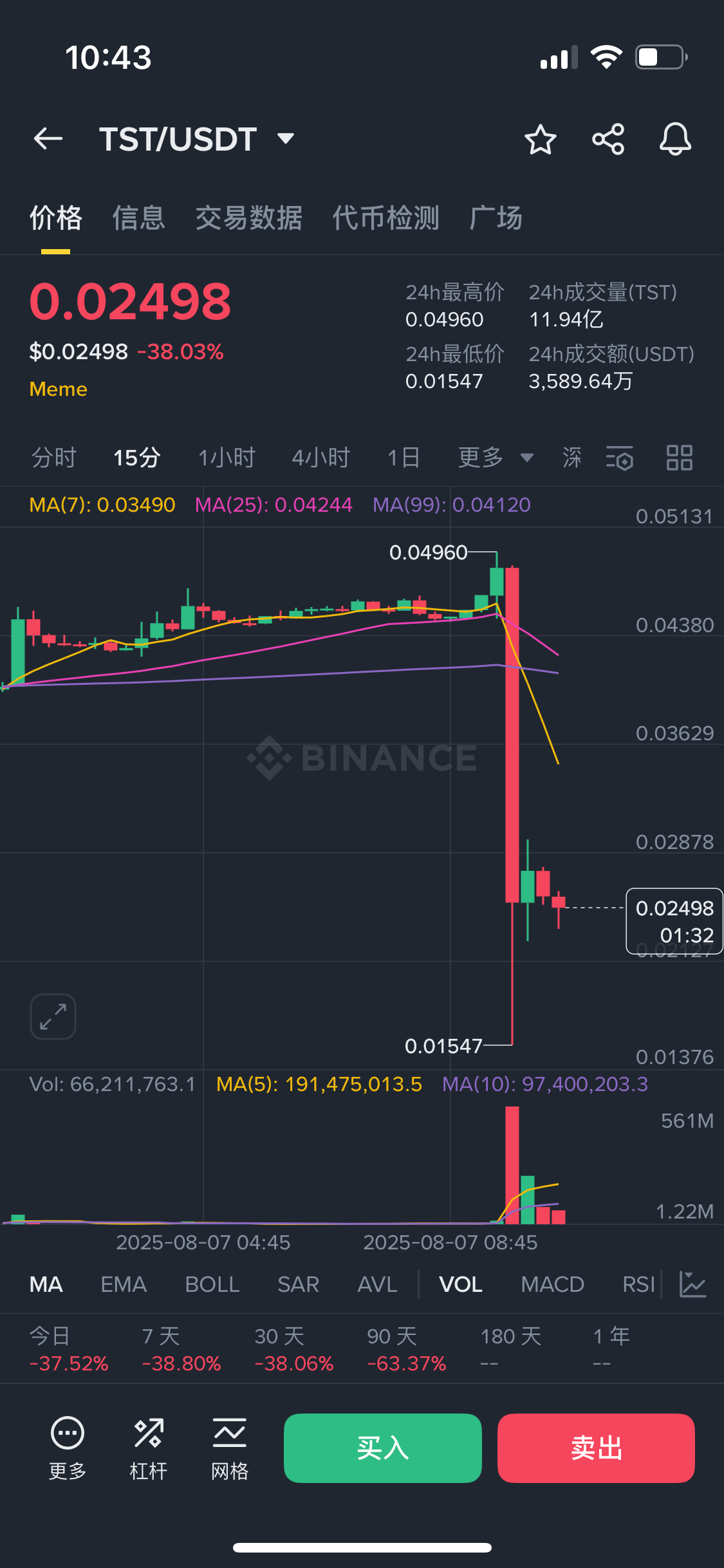 ARB遭遇大幅下滑超USDT%，投资者恐慌性抛售的简单介绍